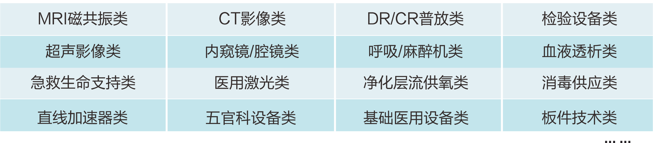 整体管理服务