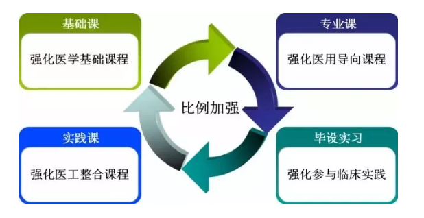 【人生就是博尊龙学校】人生就是博尊龙医疗成功举办2018年第三届大学实验班